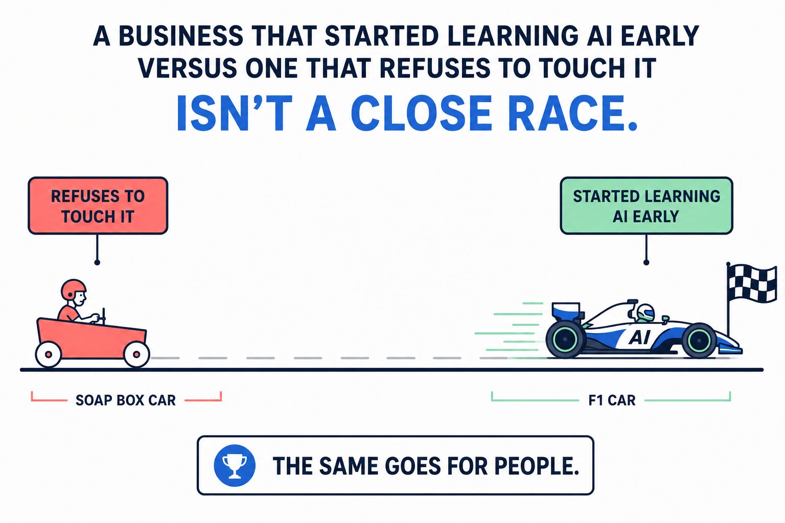 Illustration comparing a business that started learning AI early to an F1 car and one that refuses to touch it to a soap box car