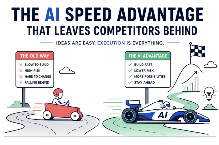The AI Speed Advantage That Leaves Competitors Behind